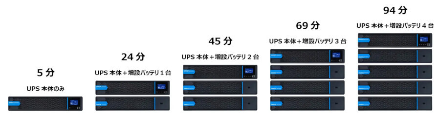 オムロン、長時間バックアップが可能なラインインタラクティブ方式無停電電源装置「BN-RAシリーズ」を発売