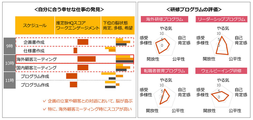 PwCコンサルティング、脳の健康指標「BHQ」活用した健康経営支援サービスを開始