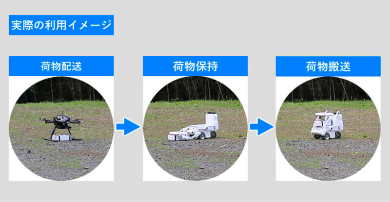 スマートロボティクス・ACCES、物流ドローンと連携し地上配送するUGV試作機の共同開発を発表