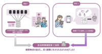 日立市と日立製作所他、約7万人のデータとAIによる疾病発症予測を用いた健康施策の実証結果を発表