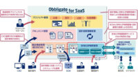 ALSIとNEC、クラウド型製品ライフサイクル管理サービス「Obbligato for SaaS」を提供開始