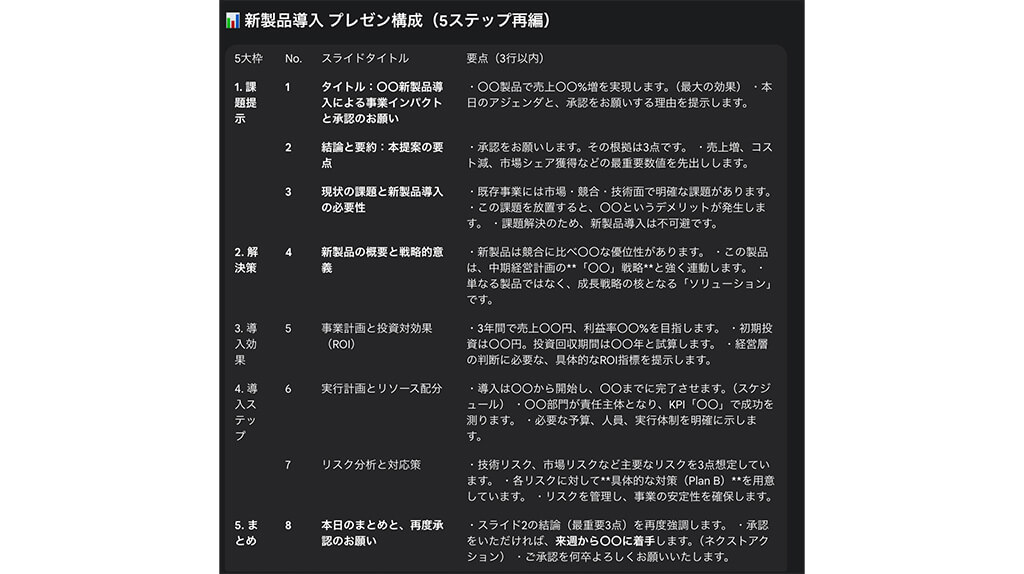 プレゼン資料作成に生成AIを活用することで効率化と品質向上させる具体的ステップを紹介
