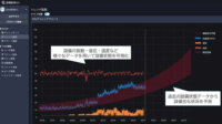 住友金属鉱山・NSSOL・日鉄テックスエンジ、特性や製造元が異なる多様な設備の予知保全が可能なシステムを構築