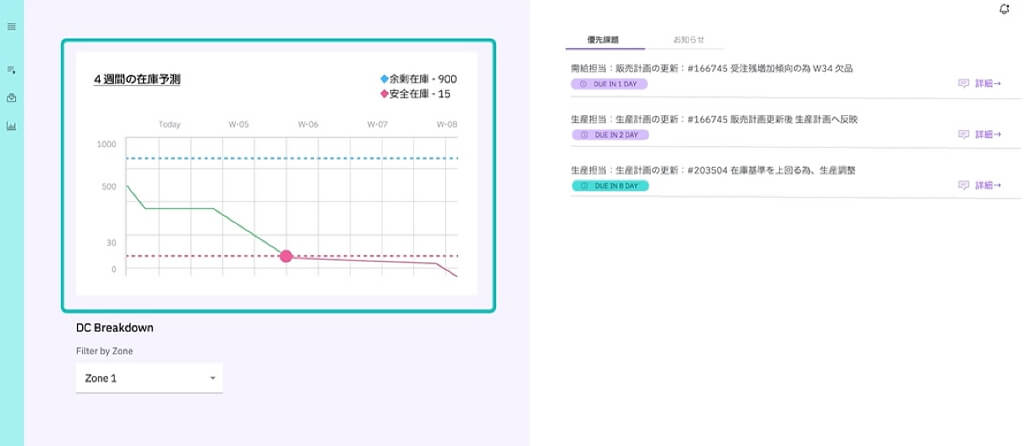 日本IBM、AIでサプライチェーンの効率化と生産性向上を支援する「Supply Chain Ensemble」を提供