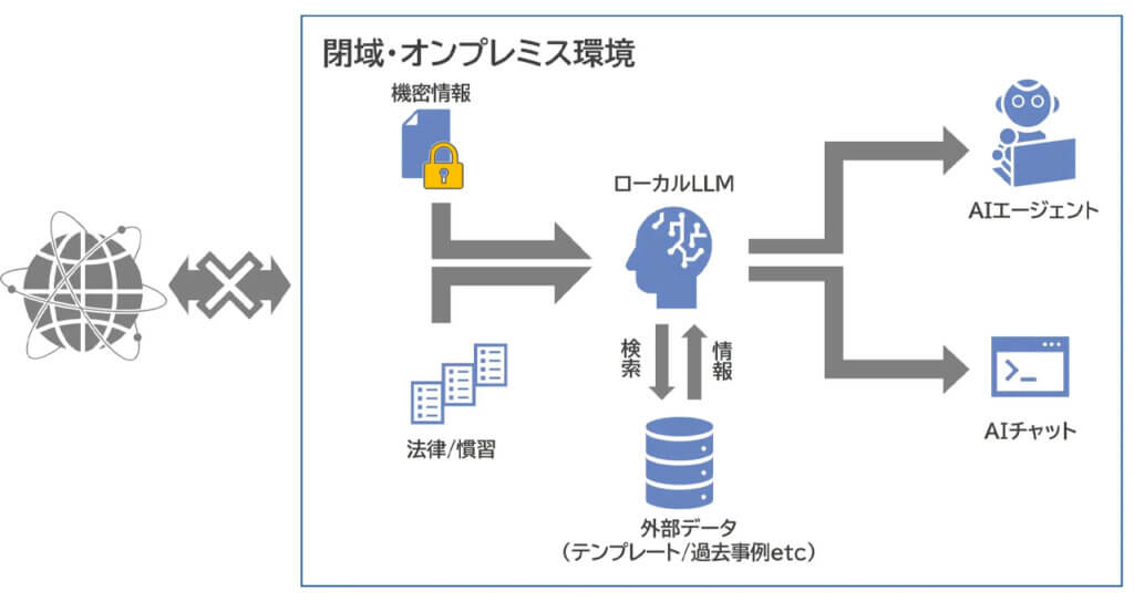 NTTデータ先端技術、金融システム開発向けにローカルLLM活用の検証を実施