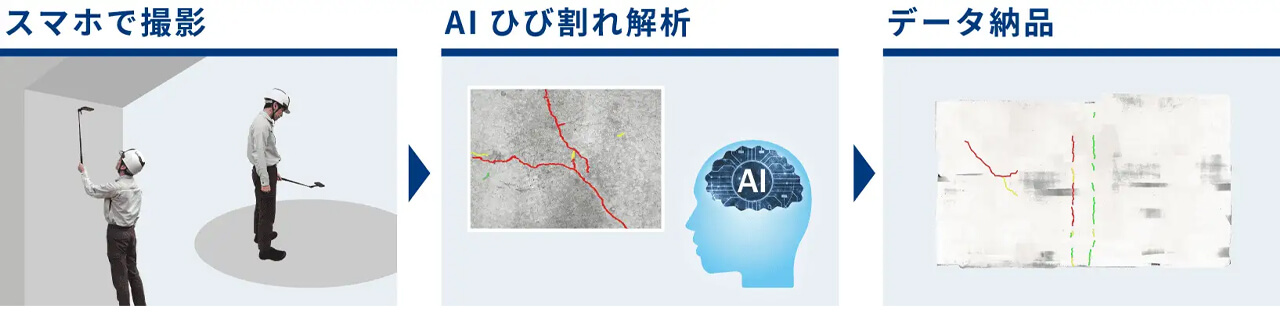 イクシス、スマホを活用したAI解析でコンクリート点検を行う「GENBA-Doctor」を提供開始
