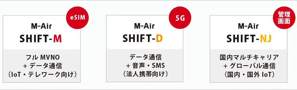 丸紅ネットワークソリューションズのフルMVNOにて、新たな法人向けモバイル通信サービス「M-Air」を開始