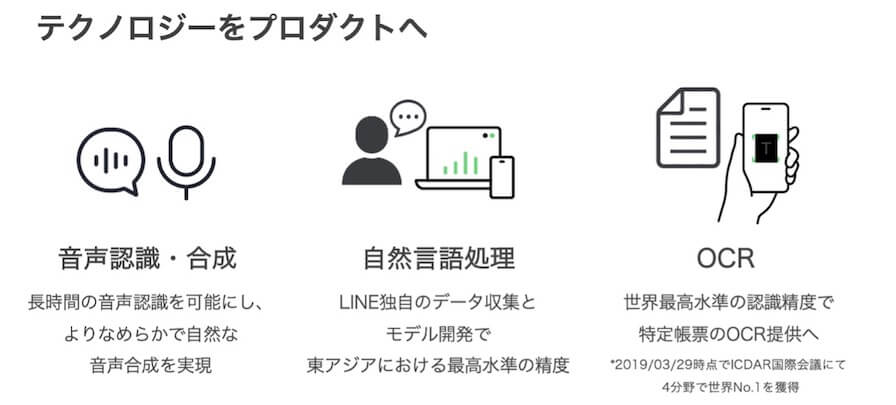 LINEが注力する3つの要素技術「音声認識・合成」、「自然言語処理」、「OCR」