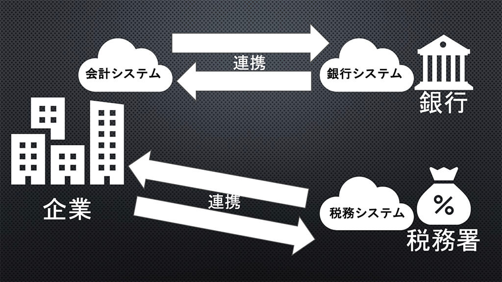 金融業界のDX ー馬渕磨理子氏に聞く、デジタルと金融①