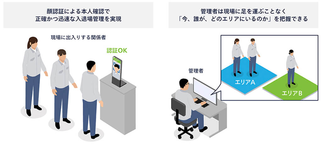 パナソニック コネクト、現場向けに開発不要で導入可能な顔認証クラウドサービスを提供