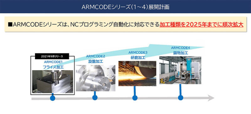 製造AI「ARMCODE１」でものづくりの課題に挑む　―アルム・OSE 代表取締役 平山京幸氏インタビュー