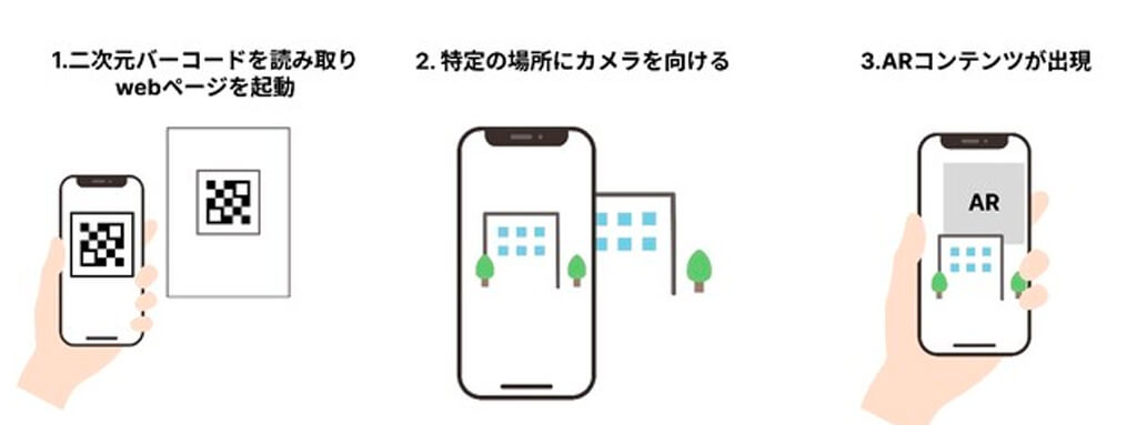 凸版印刷・福岡地所・palan、WebARを活用した地域回遊を促すサービスの実証実験を開始