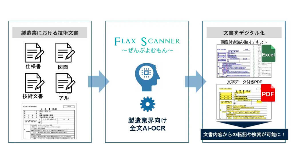 シナモン、製造業界の書類に特化したAI-OCR「ぜんぶよむもん」を本格販売