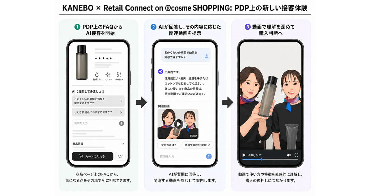 花王とアイスタイル、化粧品ECサイトにFirework Japanの動画AI接客を導入