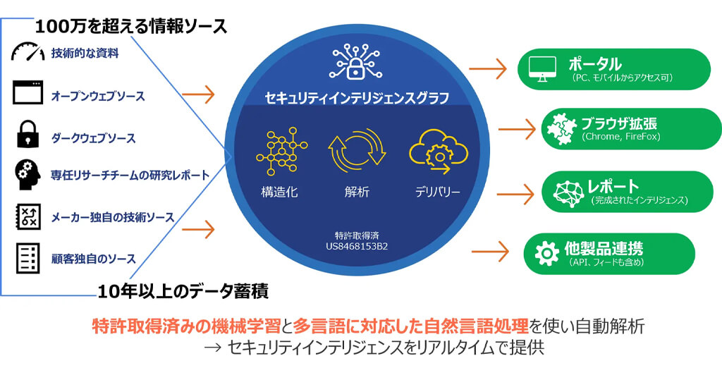 九州電力、IWIの脅威インテリジェンスプラットフォームを導入しセキュリティアナリストの属人化解消へ