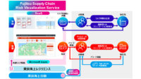 富士通と東京海上グループ、サプライチェーンリスク可視化サービスを開始