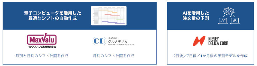 FAプロダクツやグルーヴノーツなど、惣菜盛付工程へのロボット導入および量子コンピュータを用いたシフト作成サービスを開始