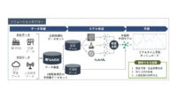 DATAFLUCTと東芝デジタルソリューションズ、店舗の来客数予測を最適化する機械学習ソリューションを発表