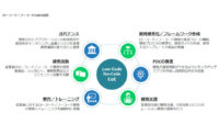 IDC、国内企業のローコード／ノーコードプラットフォーム導入率は37.7%と急速に拡大していると発表