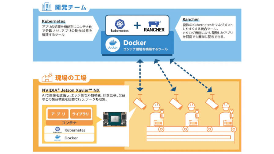 菱洋エレクトロとスタイルズ、AIを活用した目視検査工程の自動判定システムをアイシンンの工場に構築