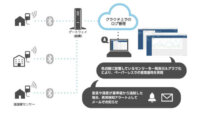 オープンストリームとSBクラウド、食品保管時の温度情報を管理するサービス「HACCP-RA」を提供開始