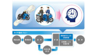 住友ゴムとNEC、タイヤ開発における体系化が困難な匠のノウハウのAI化に成功