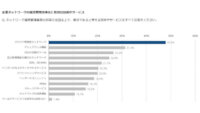 IDC、ネットワーク運用管理の効率化において「クラウド管理型ネットワーク」が有効な技術だと回答する企業が47.9%と発表