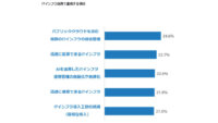IDC、企業がITインフラ投資において「複数のITインフラの統合管理」や「AIを活用した運用管理の自律化」などを重視すると発表