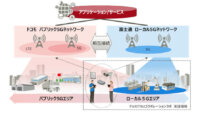 富士通とドコモ、5Gの相互接続可能なハイブリッドネットワークの構築に向けて協業