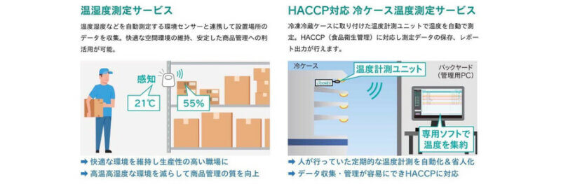 アイリスオーヤマ、無線制御システム「LiCONEX」を活用したIoTサービス提供による企業連携を強化