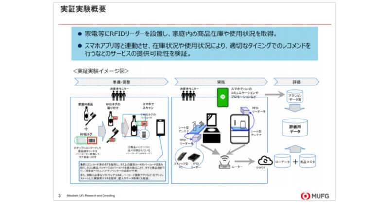 インテージ・サトーなど4社、家庭内における実消費のデータ化により技術の商用化を目指す「イエナカデータプロジェクト」について協業