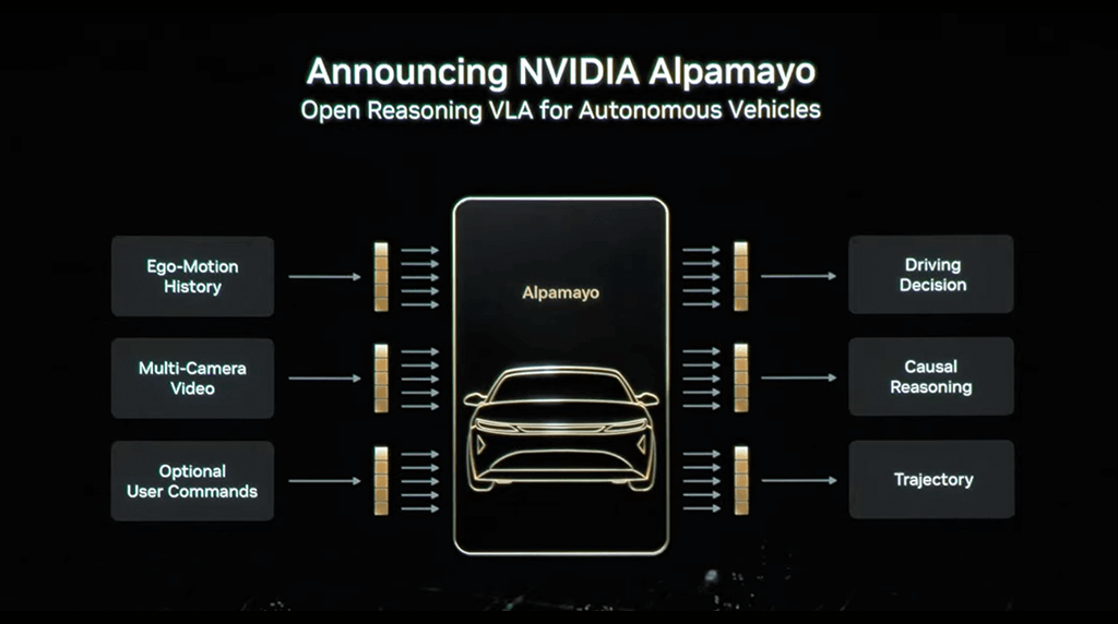 CES2026 NVIDIA Alpamayo