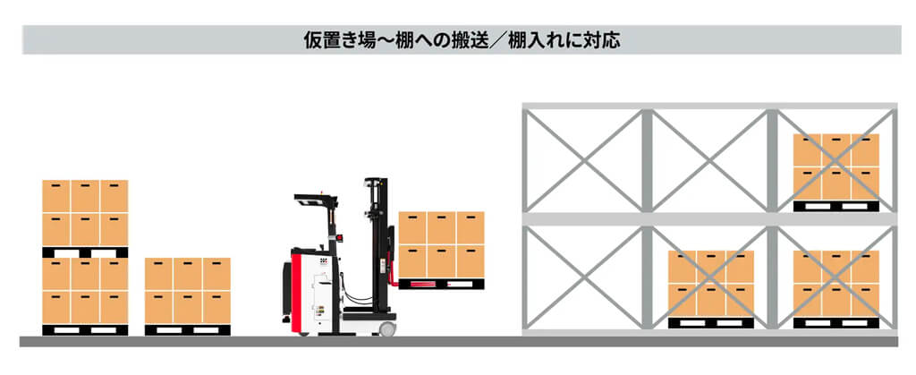 ラピュタロボティクス、ラピュタ自動フォークリフトに「格納・パレットピッキング機能」追加