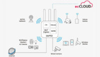 ビーマップ、Wi-Fi HaLow・Matter・LTEを搭載したWi-Fiルーター「EAP112」を発表