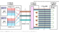 NII・NTT・NTT東日本・富士通、光1波長あたり1.2Tbpsでの伝送と1Tbps超データ転送に成功