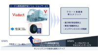住友ゴムとViaduct、AIを活用した車両故障予知ソリューションサービスとセンシングコアを組み合わせた共同実証実験を開始