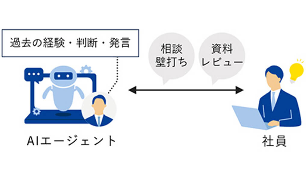 三井不動産、全社員2,000名に生成AI導入し独自AI開発と業務10%削減へ