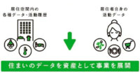 東急不動産、住まいのデータを活用したヘルスケアサービスの事業化に向け実証実験を開始