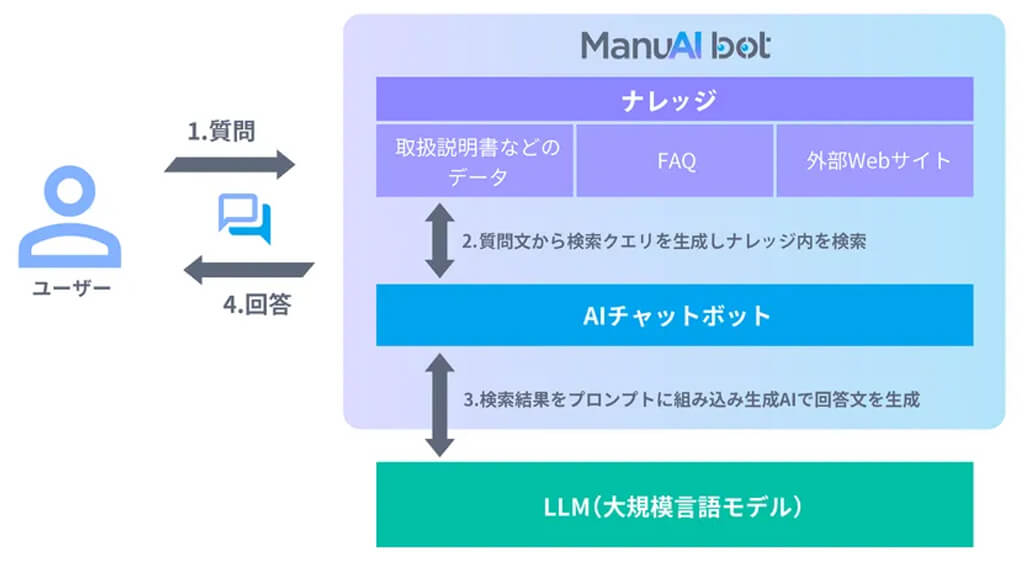 クレステック、AIチャットボットでカスタマーサポートを効率化するサービスを提供