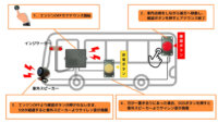 TCIとNTT Com、置き去り防止装置に「遠隔通知機能オプション」を追加