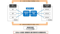NTTデータ、保険料振込手続のペーパーレス化サービスを提供開始