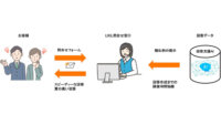 アルカイック、LIXIL浴室事業部と「問合せ回答支援AI」を共同開発
