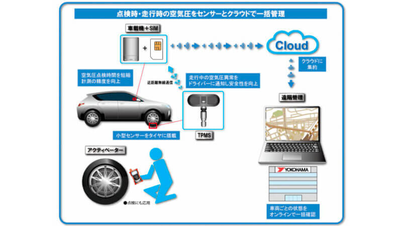 横浜ゴム、タイヤ空気圧の遠隔監視システム「TPRS」の実証実験をオリックス自動車と共同で開始