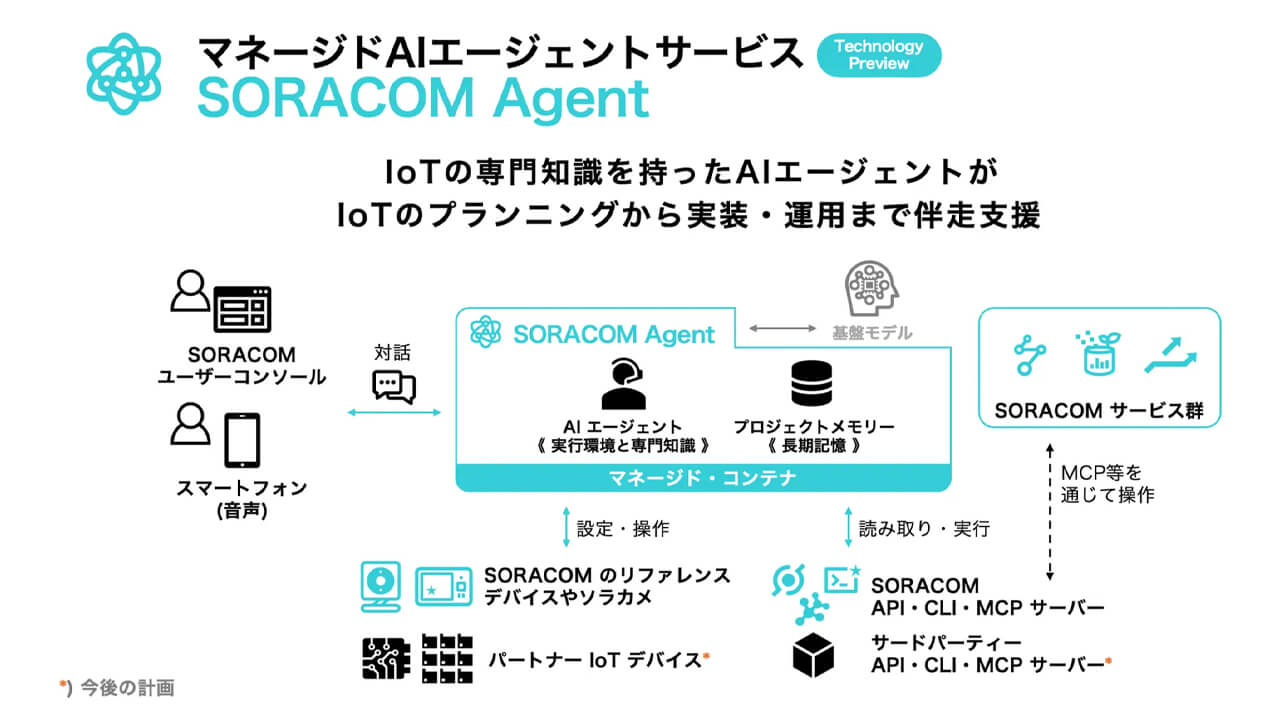 ソラコム、現場のIoT活用をAIエージェントが支援する「SORACOM Agent」を提供開始