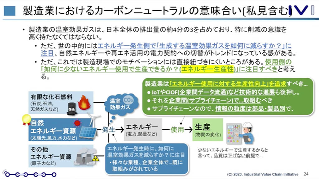 カーボンニュートラルへ向けた具体的なアクションのヒント　ーIVI公開シンポジウム2023 Springレポート後編