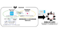 DATAFLUCT・BIPROGYなど、健康データとドライブ情報からポイントを付与して健康増進や地域活性化を図る実証実験を実施