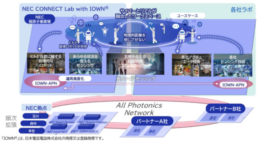 NEC、IOWNの新たな世界を体験・共創する場「NEC CONNECT Lab with IOWN」を我孫子事業場に開設