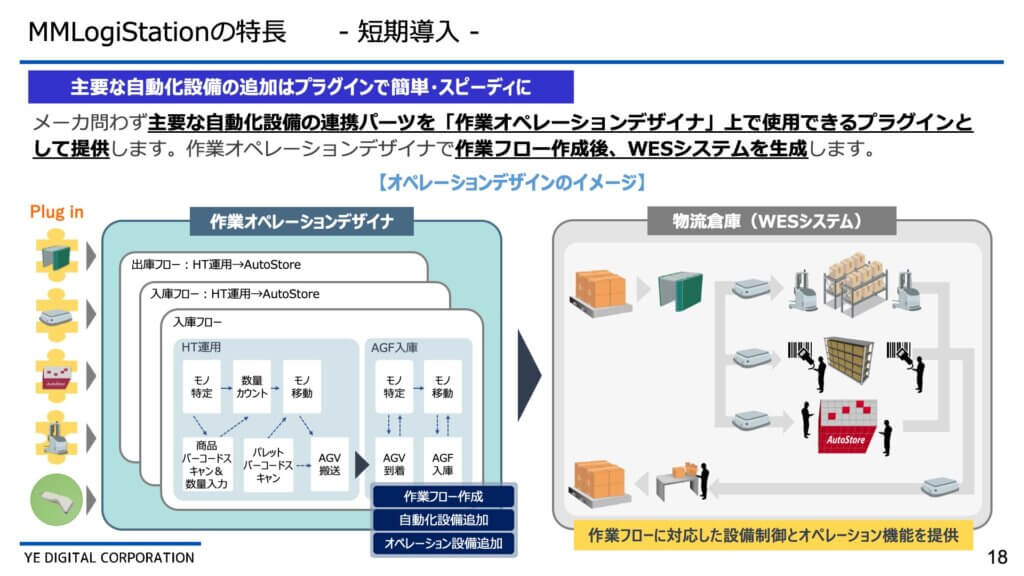 MMLogiStationの場合、自動化設備の追加はプラグインで簡単にできる