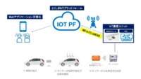 オプテックス他3社、NB-IoTを活用したスマートパーキングシステムを徳島県のスポーツパークに納入