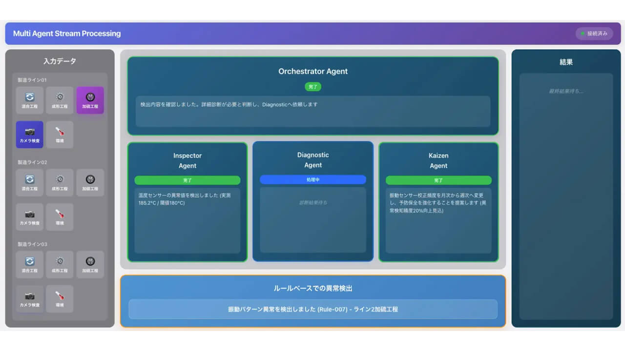 Vantiq、リアルタイムデータと生成AIを連携し判断・結論導出・実行する「マルチAIエージェント基盤」を発表